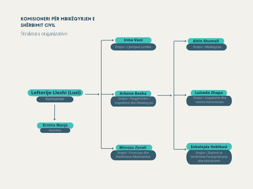 struktura-prill-2026